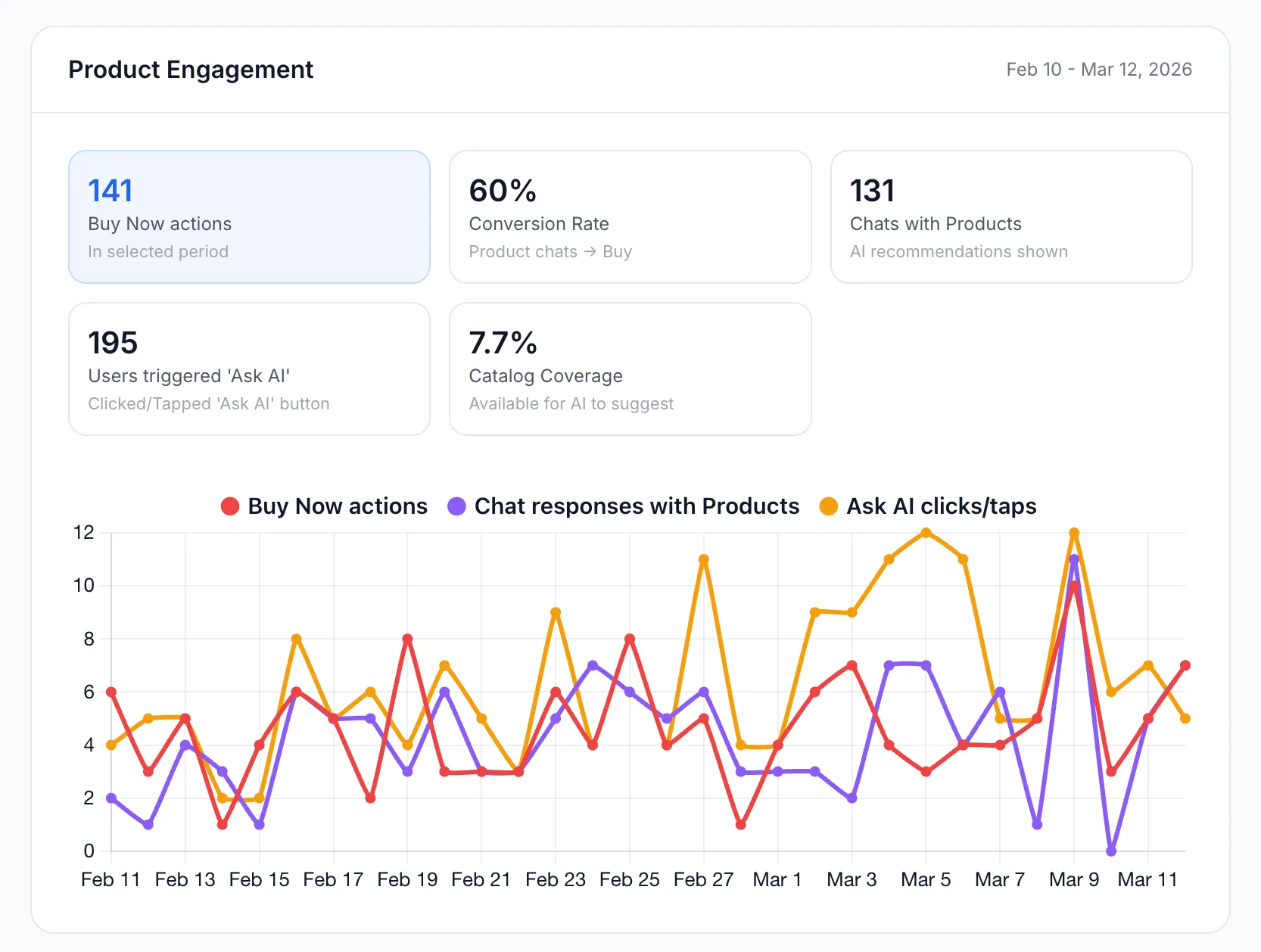 Analytics