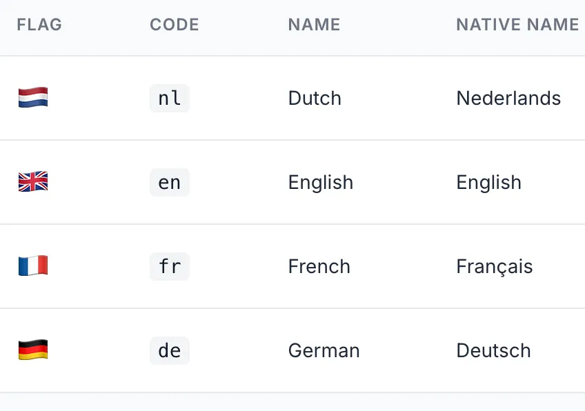 Supports multiple languages