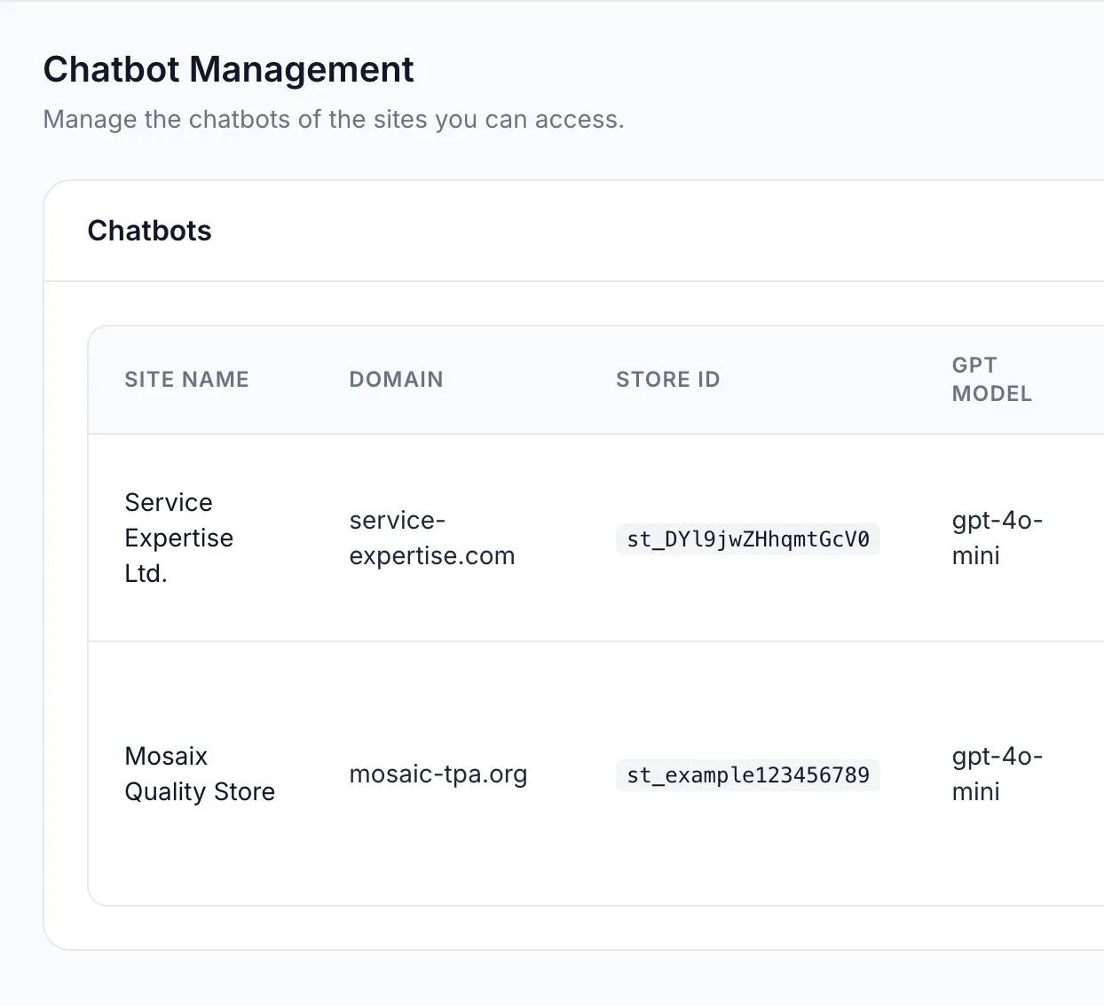 Manage multiple brands